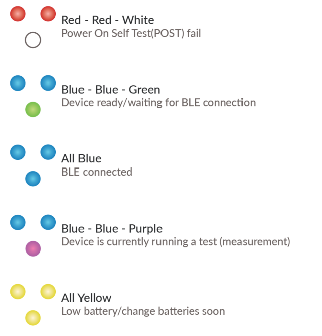 tCheck color codes. Contact support@tcheck.me if you can't see this image